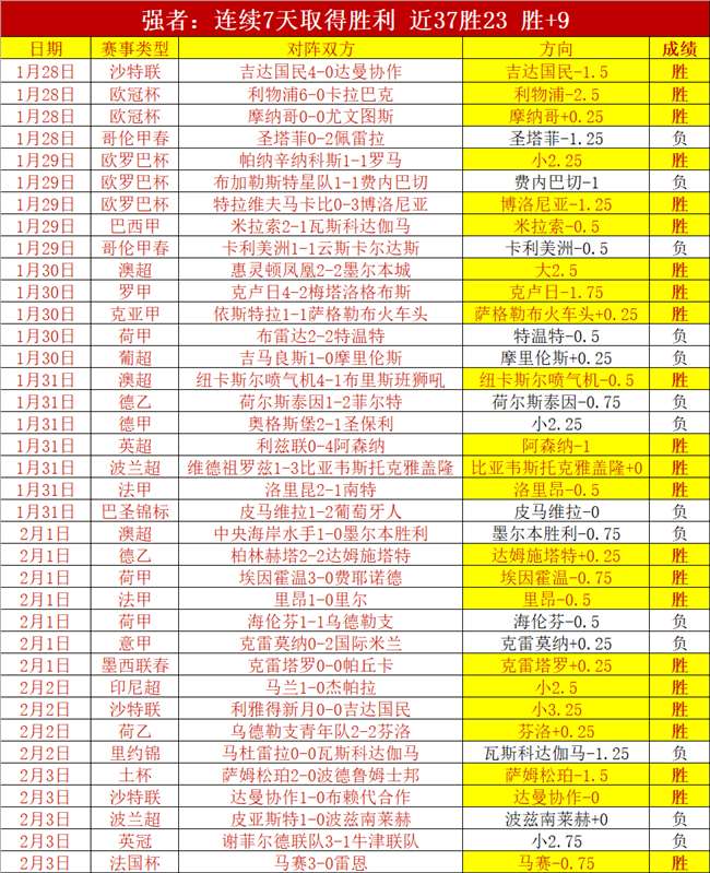 霍华德,分独木难支,吉林险胜宁,乐发彩票,互动竞猜平台,在线娱乐,预测挑战,乐发彩票APP下载