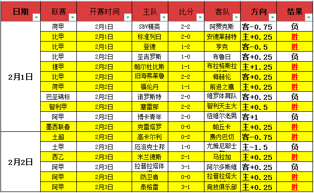 杯激战激烈,强战队角逐,末五名额,乐发彩票,互动竞猜平台,在线娱乐,预测挑战,乐发彩票APP下载