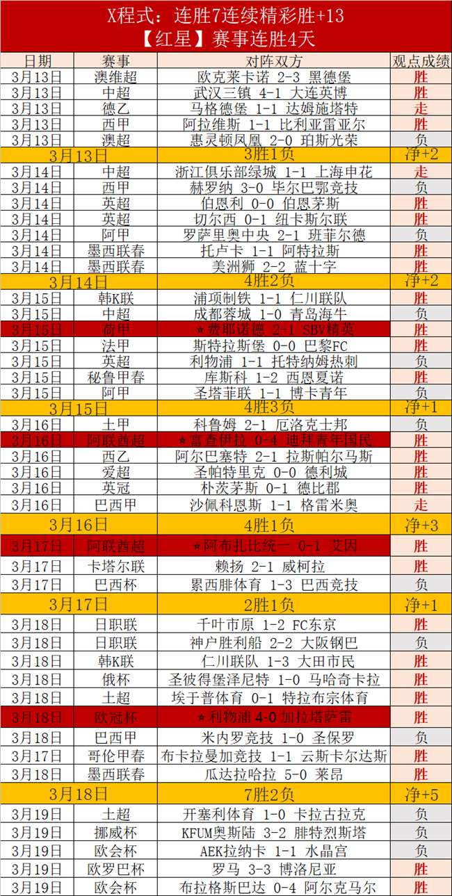 全明星盛宴,盛大启幕,新浪,乐发彩票,互动竞猜平台,在线娱乐,预测挑战,乐发彩票APP下载